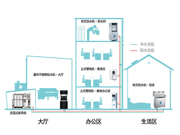 學校直飲水BOT投建方案